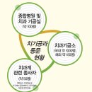 탄탄치과기공소 이미지