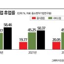 카페OECD 네이버블로그