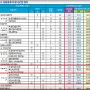 우송대학교 이미지