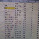 IBM SPSS 프로그램 잘 다루시는분 있나요? 이미지