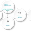 메디프렌드 이미지