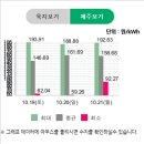 에버그린태양광발전소 이미지