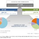 스리랑카 디폴트: 국내 채무최적화 프로그램과 근로자 공제기금 스리랑카 Zahrah Imtia Point Pedro Institute 이미지