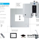한국안경원 이미지