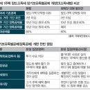 한채 주간경향