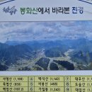 샘재골송이마을 | 국토의 정중앙 운해와 일출 명소 양구 봉화산(烽火山)