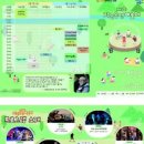 제2회 작은공연예술제 이미지