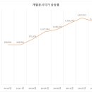 창리유일부동산공인중개사사무소 이미지