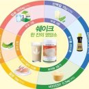 다이어트빠른효과~허벌라이프다이어트추천 이미지