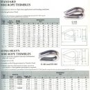 THIMBLE DATA 이미지