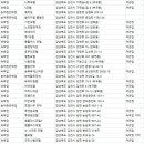 호텔로제니아, 포유스테이 이미지