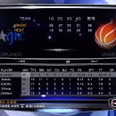 [NBA 02-03 시뮬리그 10편] 컨퍼런스 파이널 그리고 NBA 파이널 (경기 종료 리뷰 작성중) 이미지