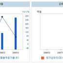 알앤엘메디칼 이미지