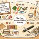 원만쥬벌판 - 송파구 | 원만쥬벌판