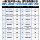 2025 서울시 고등학교 학업성취도 순위 : 서울대 합격률 + 내신성적 등 기준 이미지