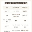 온마음 | W05. 축의대 대행 업체 온마음 계약 후기