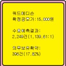 2025년12월2~3(수)(코)쿼드메디슨 464490 공모주 청약 이미지