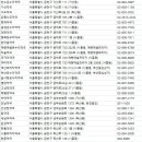 한신코아약국 이미지