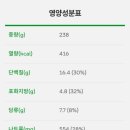 써브웨이대전 - 동구 동대전로 168 | 써브웨이대전