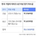 韓 방산·건설사, 이라크에 5650억원 못 받았다 이미지