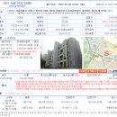 가치와신뢰를연결하는동행공인중개사사무소 이미지