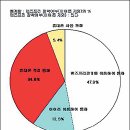 주의! 운전 중 휴대전화 = 소주 1병 이미지