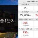 롯데베스트부동산중개 이미지