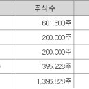 지투지파트너스 이미지
