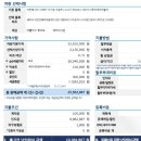 현대자동차그린서비스외동점 | 2026 아반떼 CN7 모던 신차 출고｜5개월 주행 후기