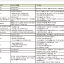 3년 내 동남아 항공권’ 등 구체적 목표 정해 써라 이미지