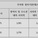 주차65 이미지