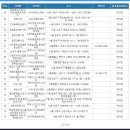 GS25 개포소망점 이미지