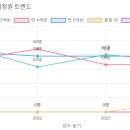 성민유치원 이미지