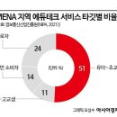 한국스마트에듀 이미지