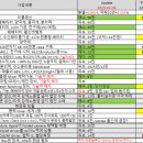 윤성씨에스 네이버블로그