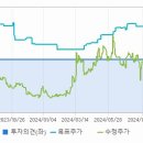 주식회사 에스티 이미지