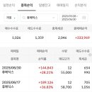 휴메딕스 수익 이미지