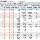 2022년 11월 10일 시간외 특이종목 이미지