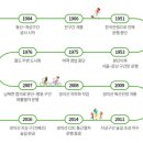 효창공원앞역 경의선숲길 입구 이미지