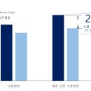 독일보청기 진영센터 이미지