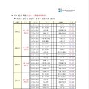 돌파풋살