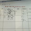 W2. 부산 다이렉트결혼준비 웨딩박람회_웨딩홀, 스드메 계약 후기