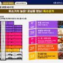 거북섬타워 네이버블로그