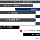 베가스영어학원 | IT 직장인의 MBA 도전기 - Step 2. GMAT vs GRE? &amp; 5개월 준비 타임라인