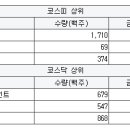 오디에스엠 이미지