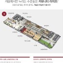 성복역 롯데캐슬 골드타운 이미지