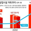 서울빌딩 이미지