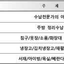 [모집중] 수납전문가 2급 자격증취득반 모집 3월 23일 시작 이미지