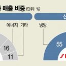에어컨보일러나라 이미지