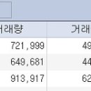 대차잔고 40조 원 돌파...공매도 폭탄 우려 이미지